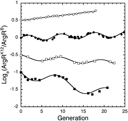 Fig. 3.