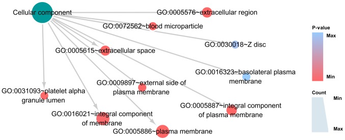 Figure 9.