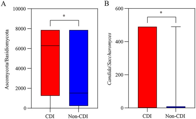 FIG 4