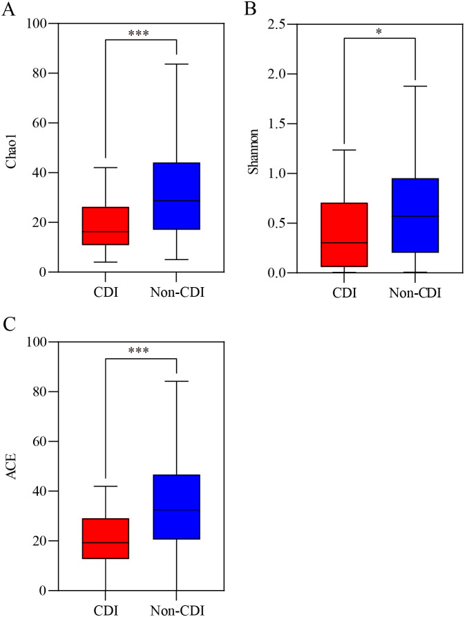 FIG 1