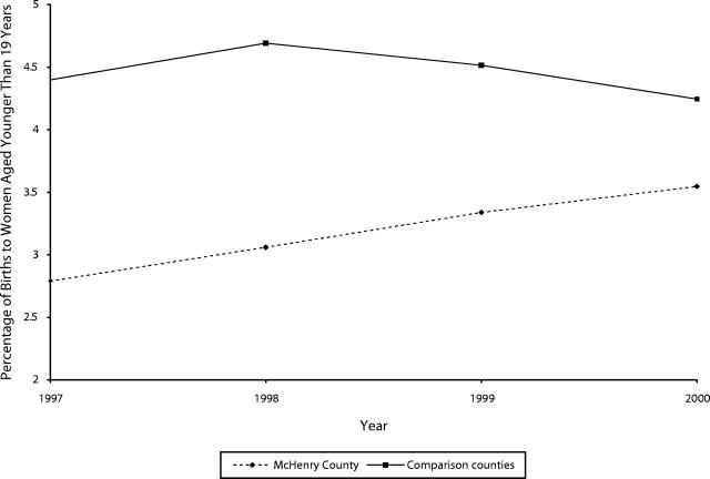 FIGURE 1—