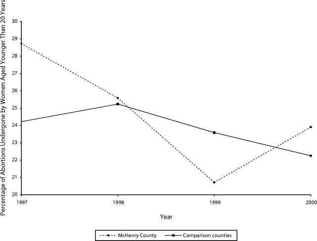 FIGURE 2—