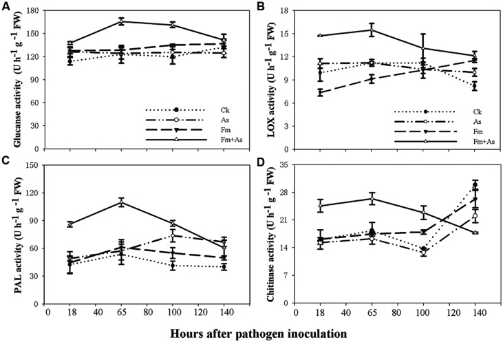 FIGURE 2