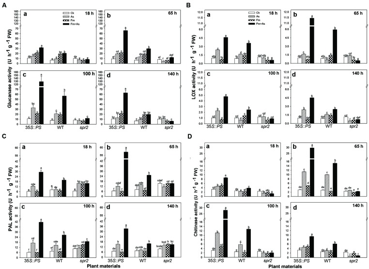 FIGURE 4