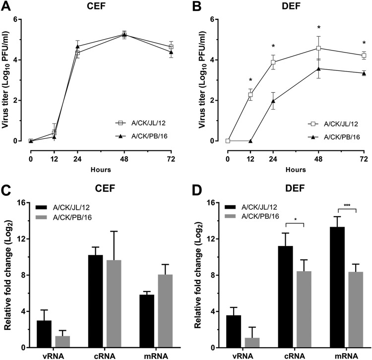 FIG 3