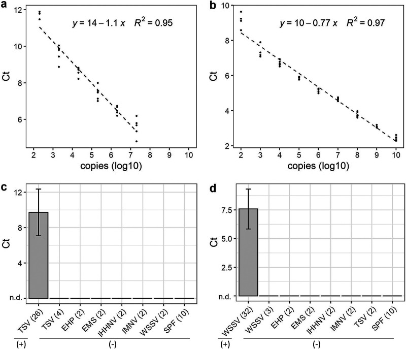 FIG 4