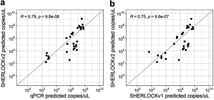 FIG 7