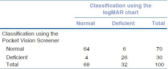 graphic file with name IJO-62-1152-g003.jpg