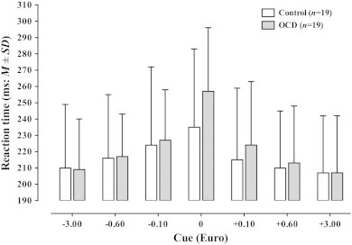 Fig. 3