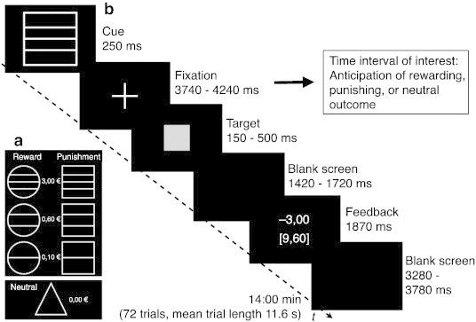 Fig. 1