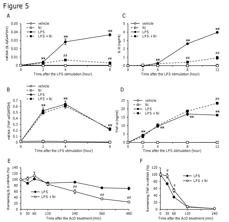 Fig 5