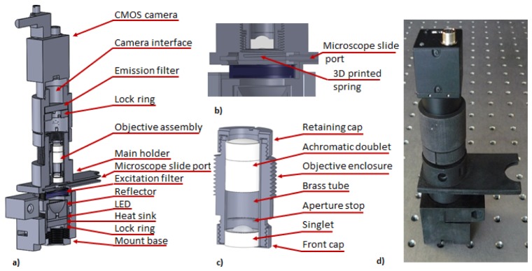 Fig. 5