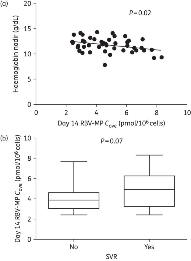 Figure 1.