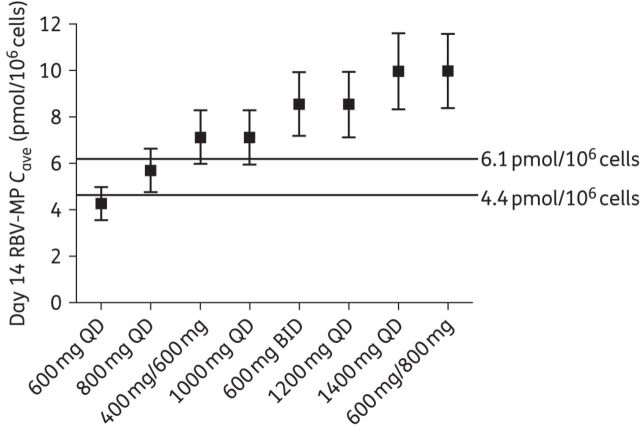 Figure 3.