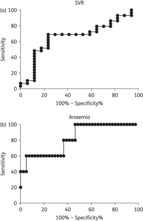 Figure 2.