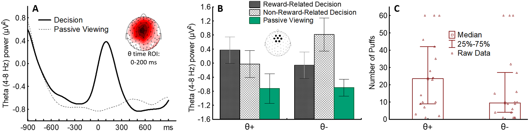 Figure 3: