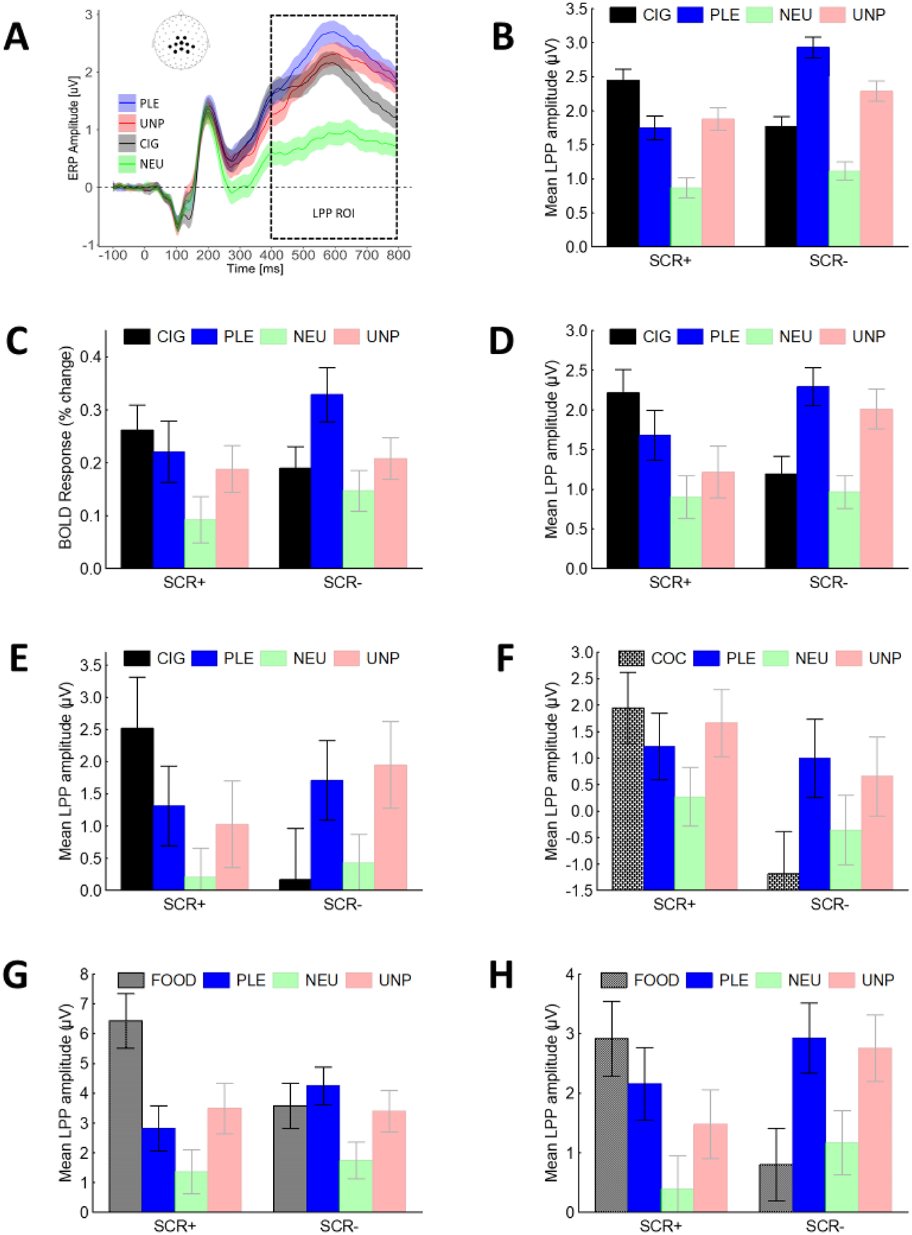 Figure 2: