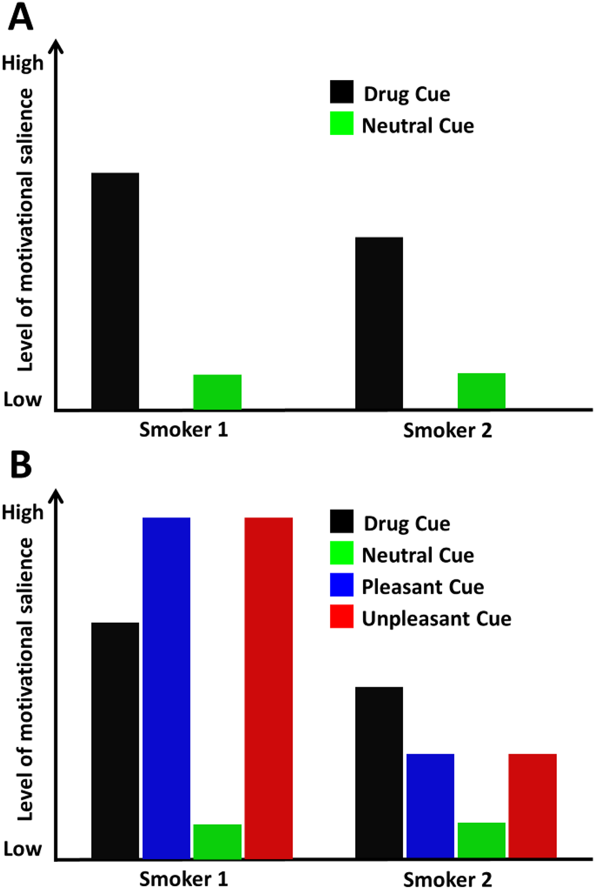 Figure 1: