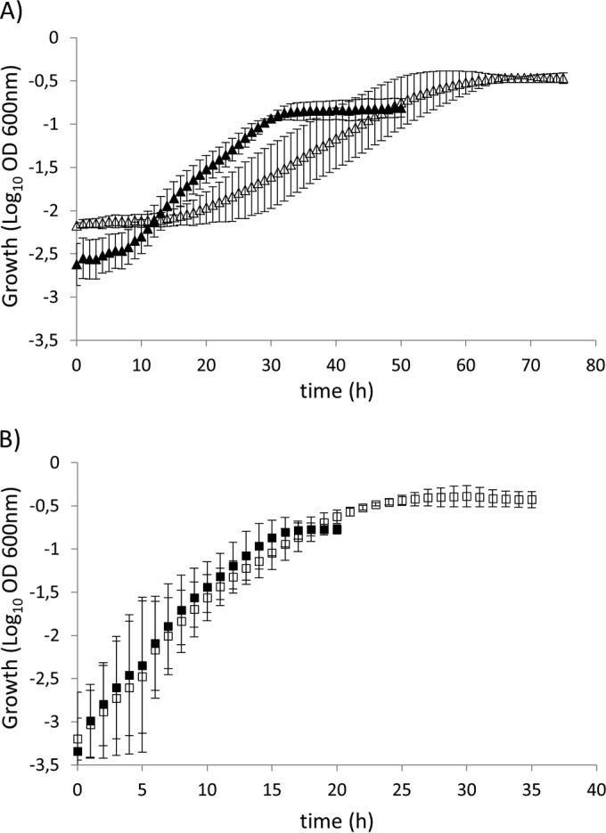 FIG 2