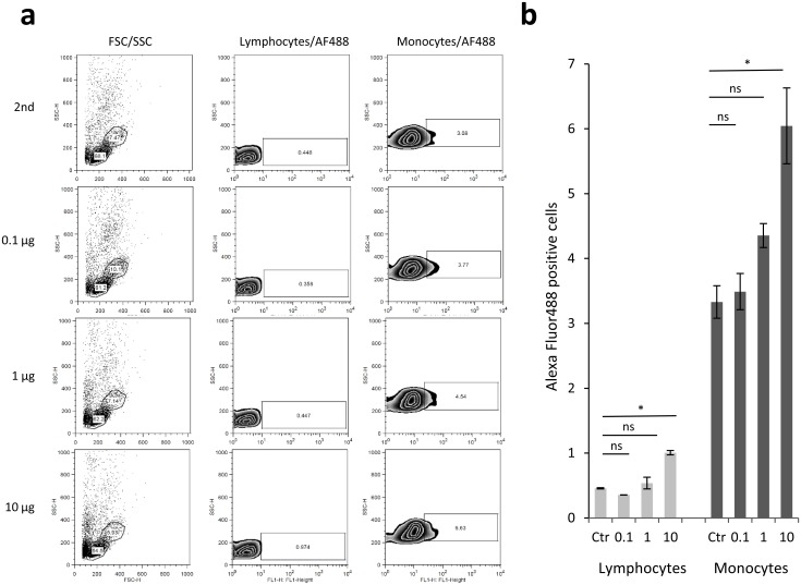 Fig 3