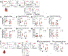 Extended Data Fig. 1 |