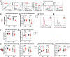 Extended Data Fig. 4 |