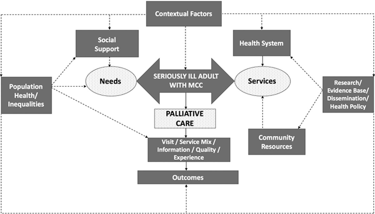 Figure 2.