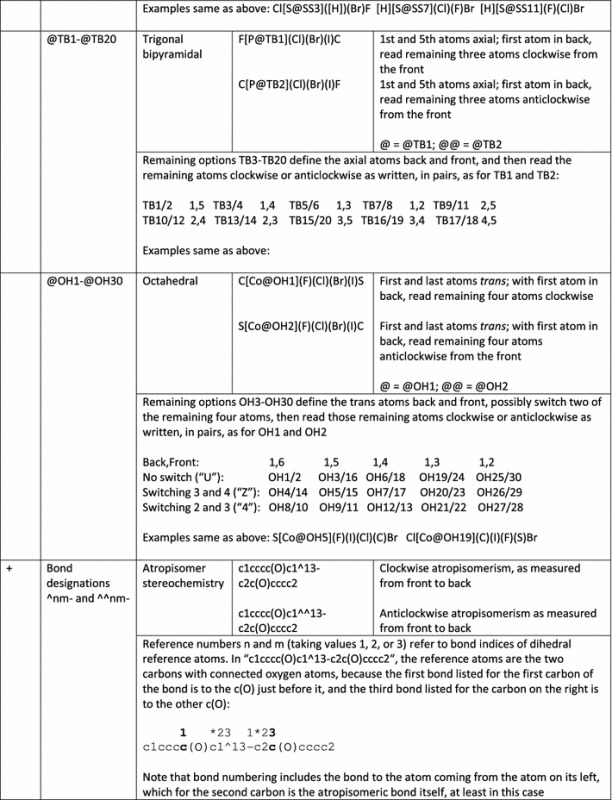 graphic file with name 13321_2016_160_Tab2b_HTML.jpg