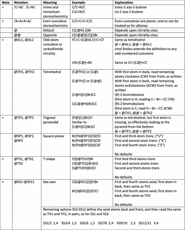 graphic file with name 13321_2016_160_Tab2a_HTML.jpg