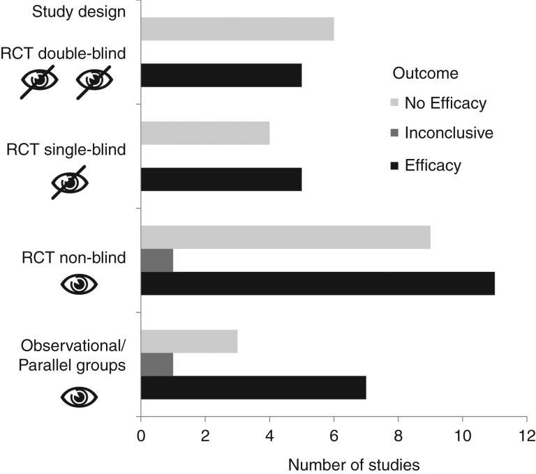 FIG 4: