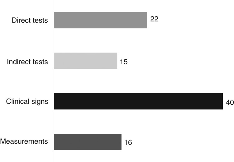 FIG 3: