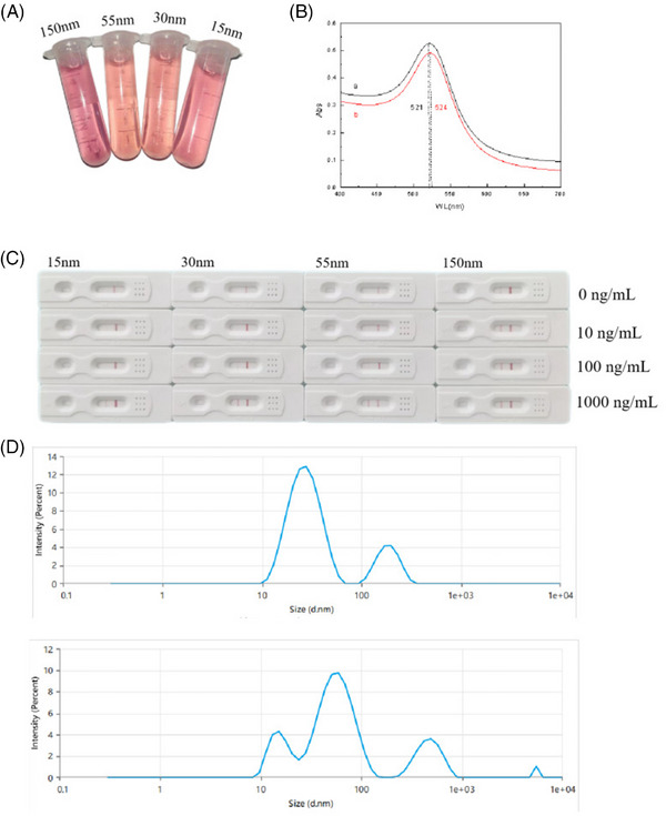 FIGURE 3