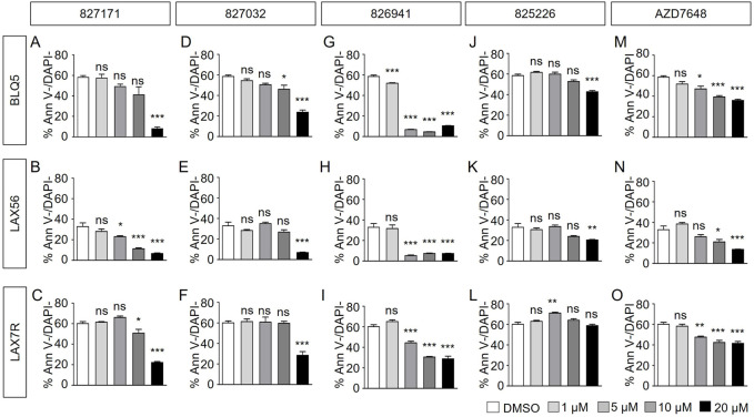 FIGURE 3