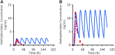 <b>FIG. 4.</b>