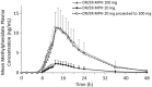 <b>FIG. 1.</b>