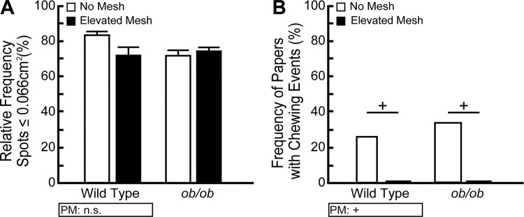 Fig. 9.