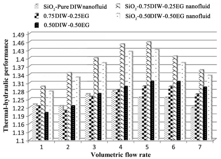 Figure 19