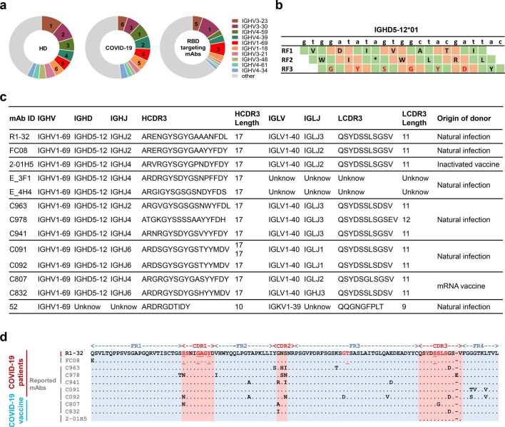 Extended Data Fig. 8