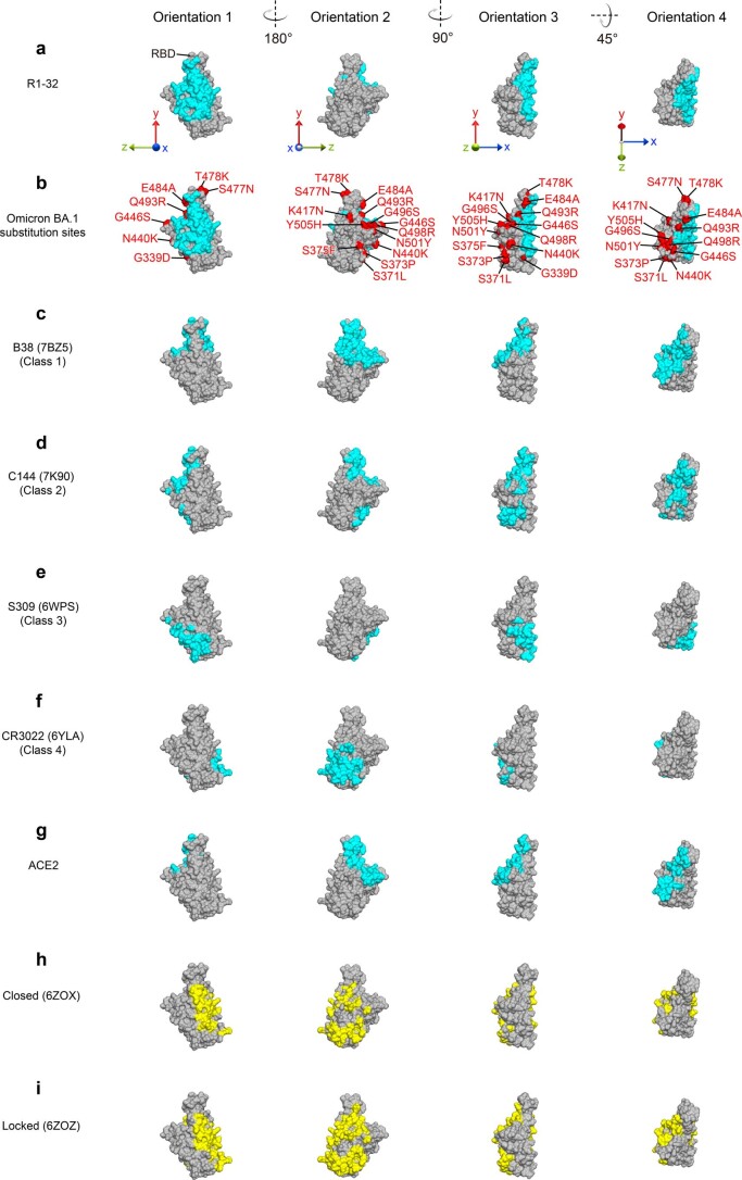 Extended Data Fig. 7