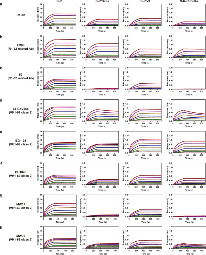 Extended Data Fig. 6