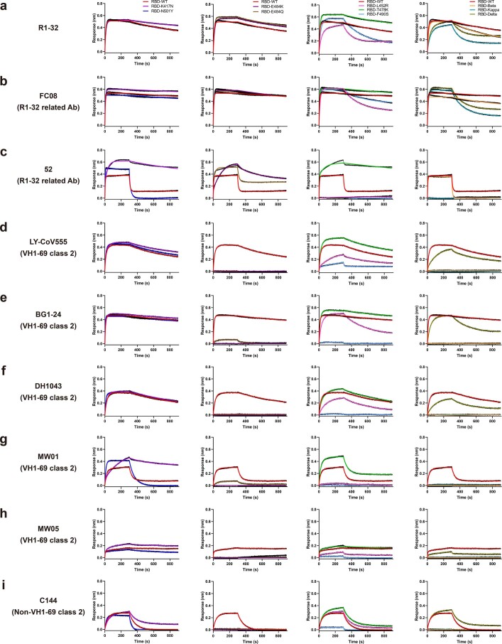 Extended Data Fig. 9