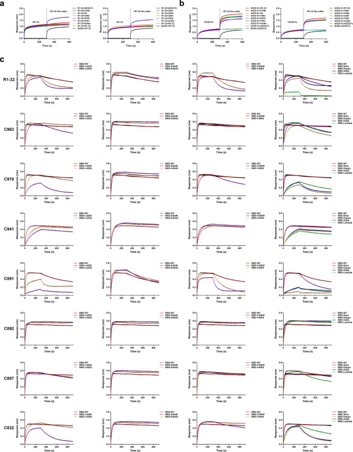 Extended Data Fig. 10