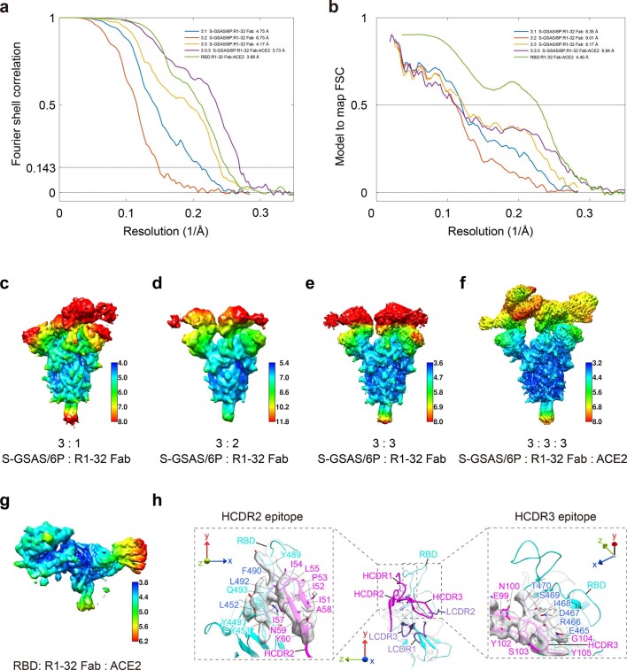 Extended Data Fig. 4