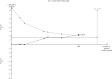Fig 7