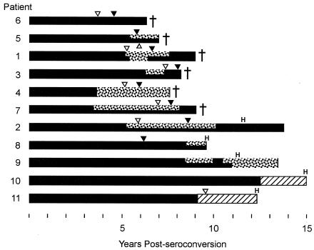 FIG. 8.