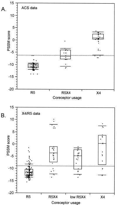 FIG. 6.