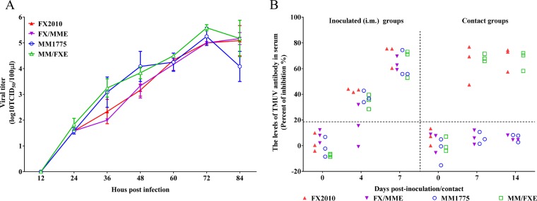 FIG 3