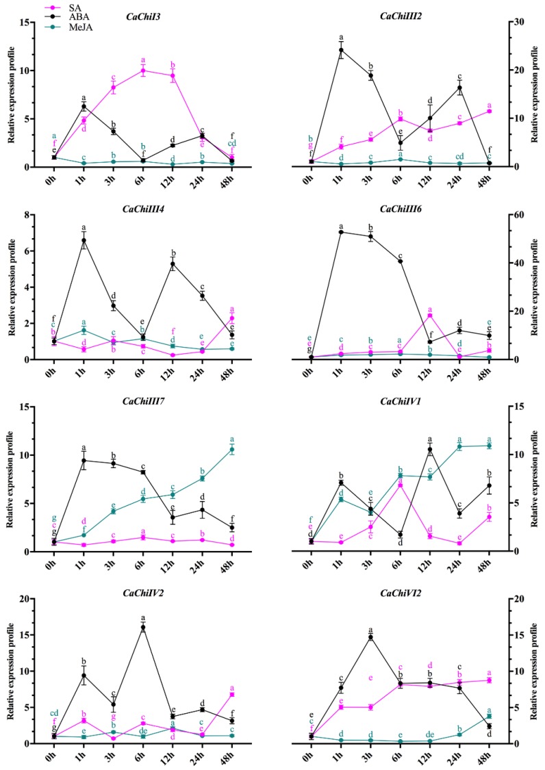 Figure 9