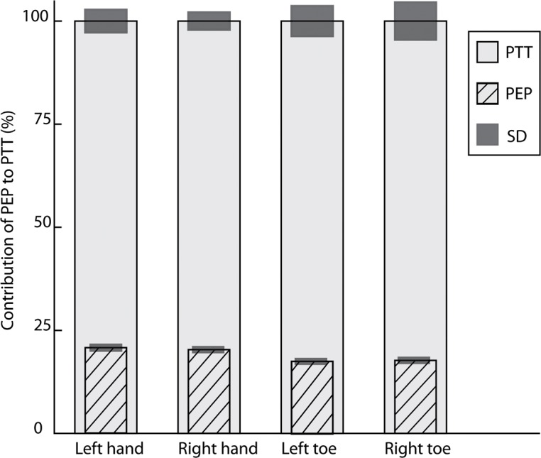 Fig 5