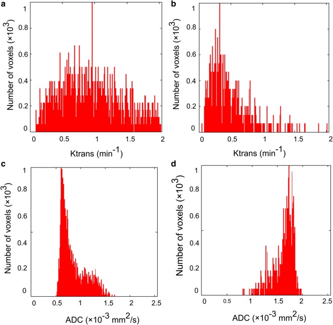 Fig. 2